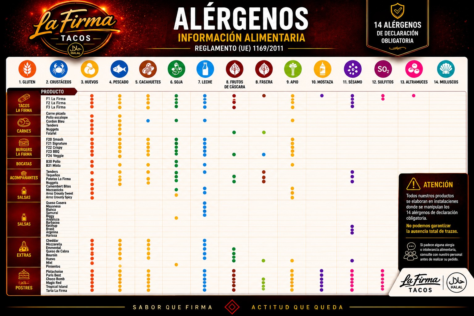 Tabla oficial de alérgenos de La Firma Tacos: 14 alérgenos de declaración obligatoria por producto de la carta